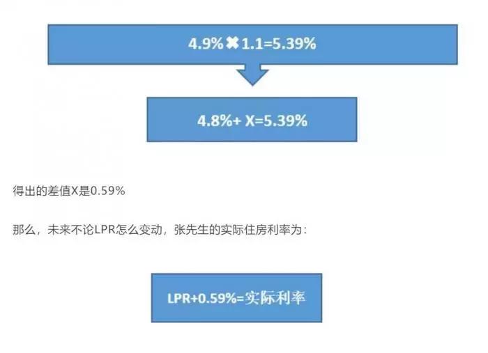 房贷7.jpg 房贷7.jpg
